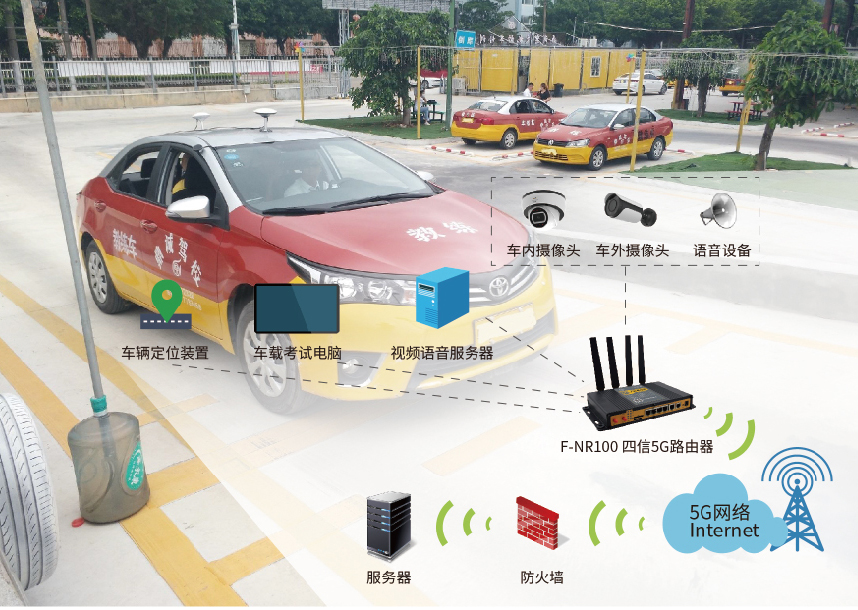 5G工业路由器的科目三智能驾考系统